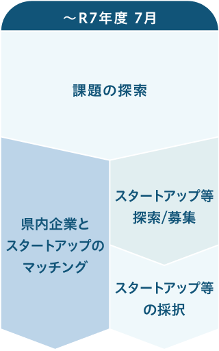 〜R7年度 7月