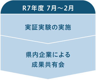 R7年度 7月〜2月